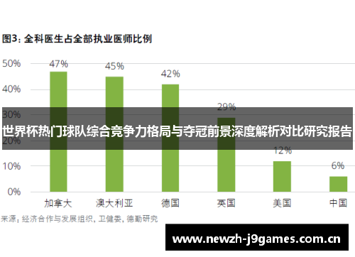 世界杯热门球队综合竞争力格局与夺冠前景深度解析对比研究报告 世界杯热门球队综合竞争力格局与夺冠前景深度解析对比研究报告